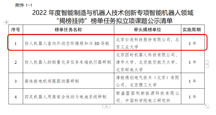 金年会科技“揭榜挂帅”——仿人机器人室内外动态环境感知与 3D 导航项目成功获批