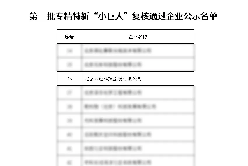 金年会科技通过工信部专精特新“小巨人”企业复核
